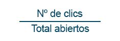 Métricas de email marketing - tasa de clics